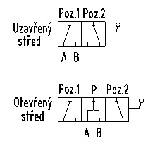 RSAP3V