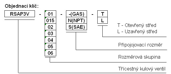rsapve